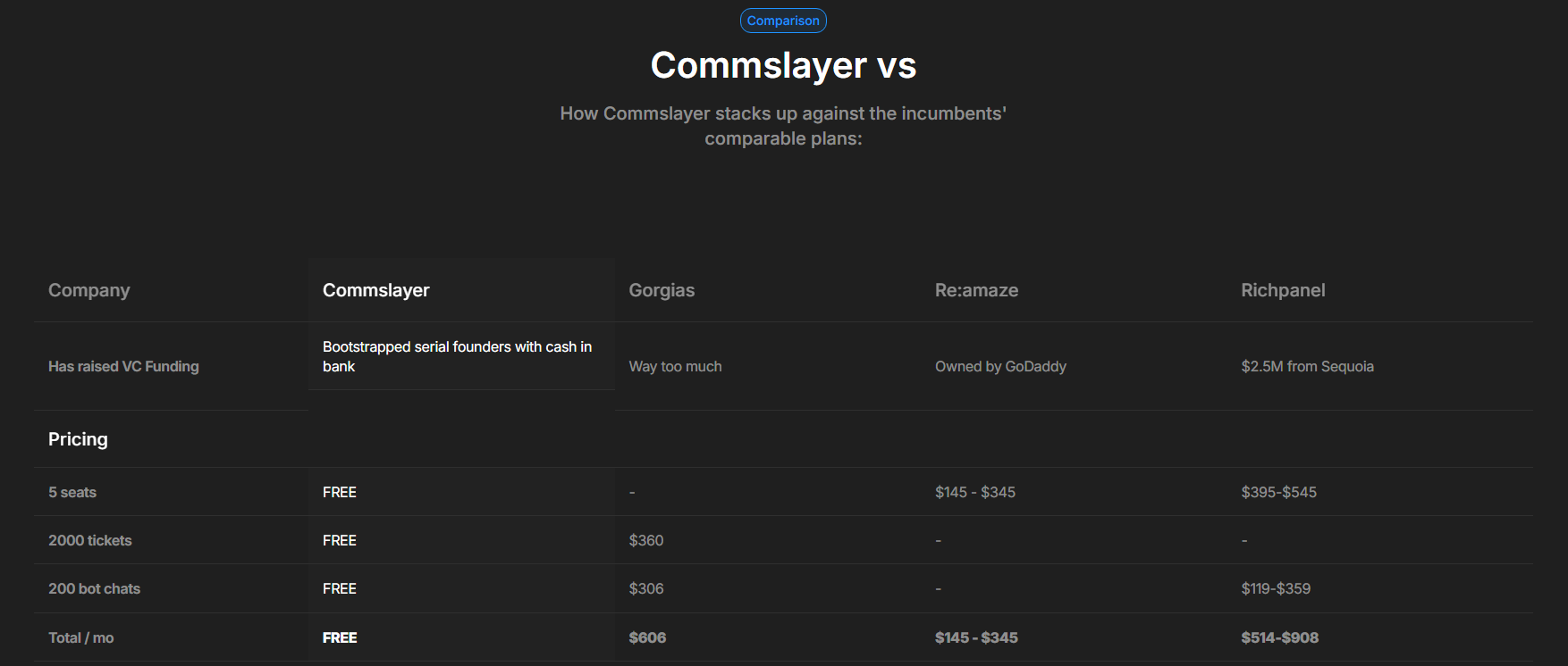 David vs Goliath - Free vs Pricey