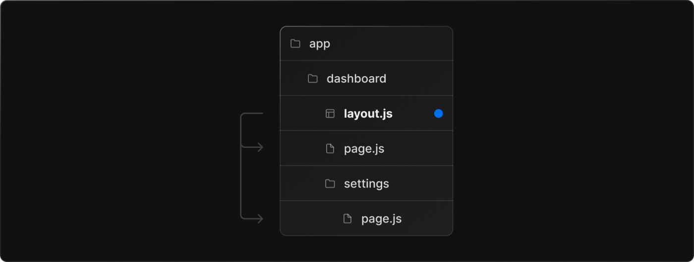 layout.js file in the app directory