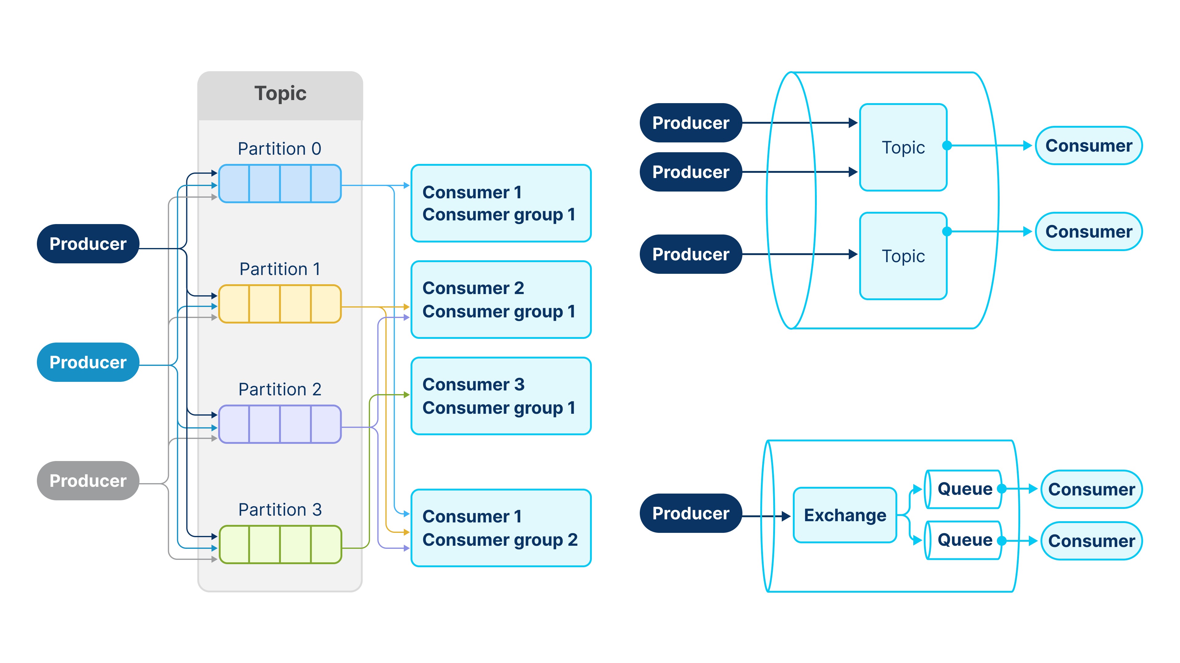 Kafka vs RabbitMQ: Find the Best Fit for Your Project