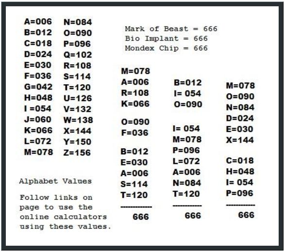 Alphanumeric "Confirmation" of the Mark of the Beast