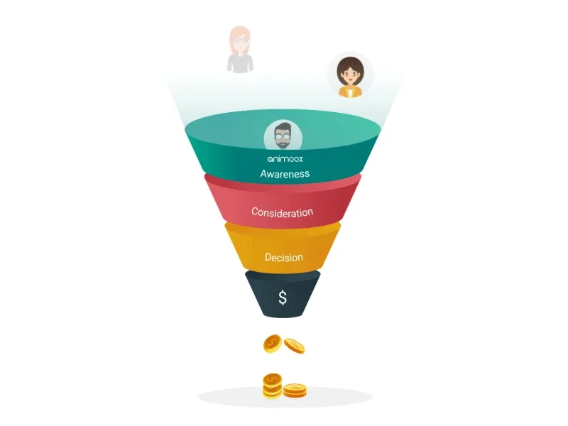 Marketing funnel animation by Animoox Studio