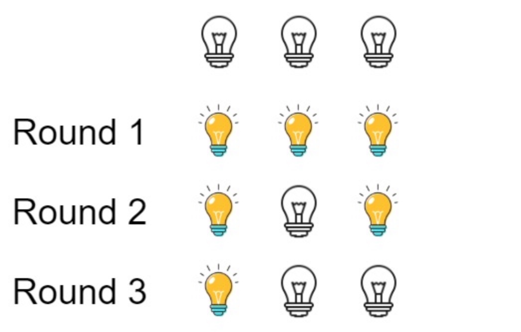 The Math Behind the Bulb Switcher Challenge: How Many Bulbs Will Remain On After N Rounds?