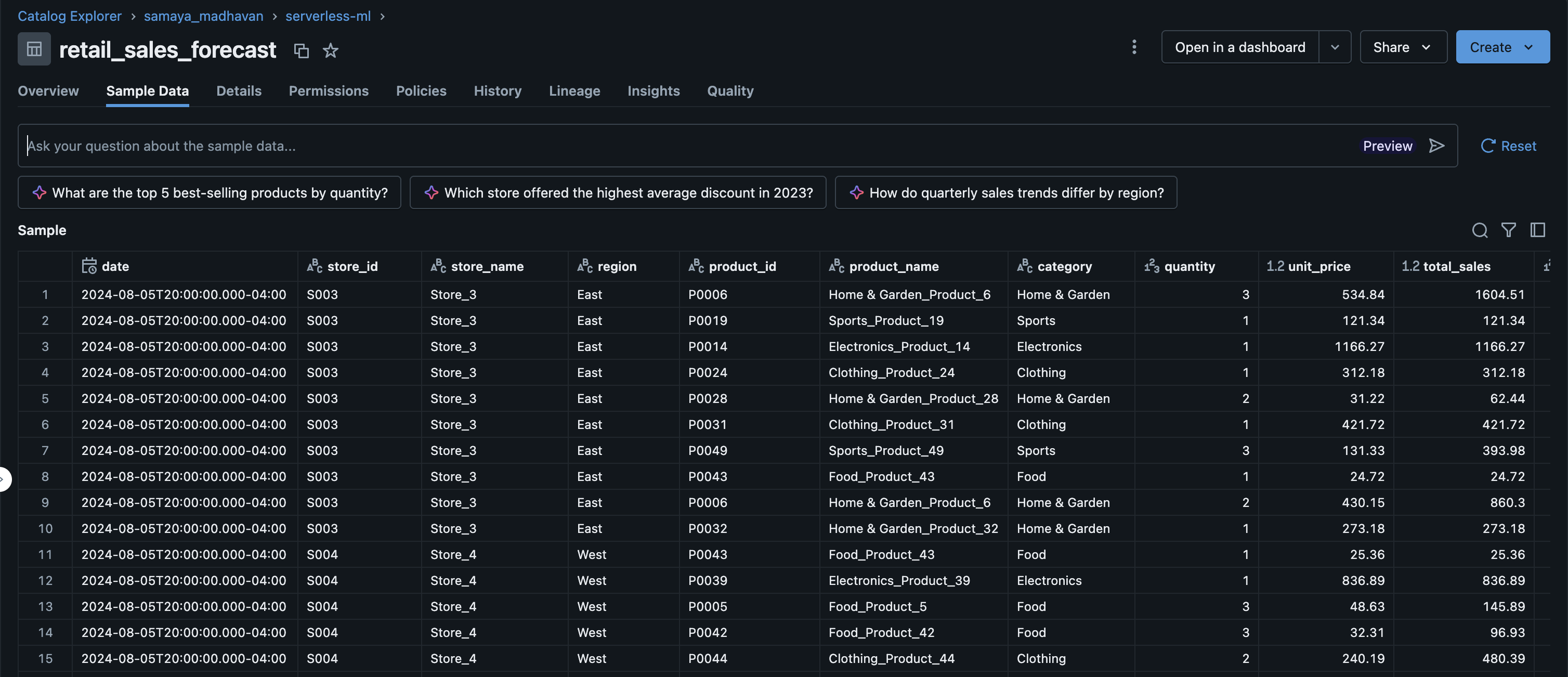 Retail sales data saved in Databricks Unity Catalog