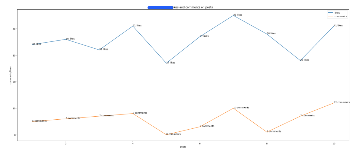 The graph that made it all worthwhile :)
