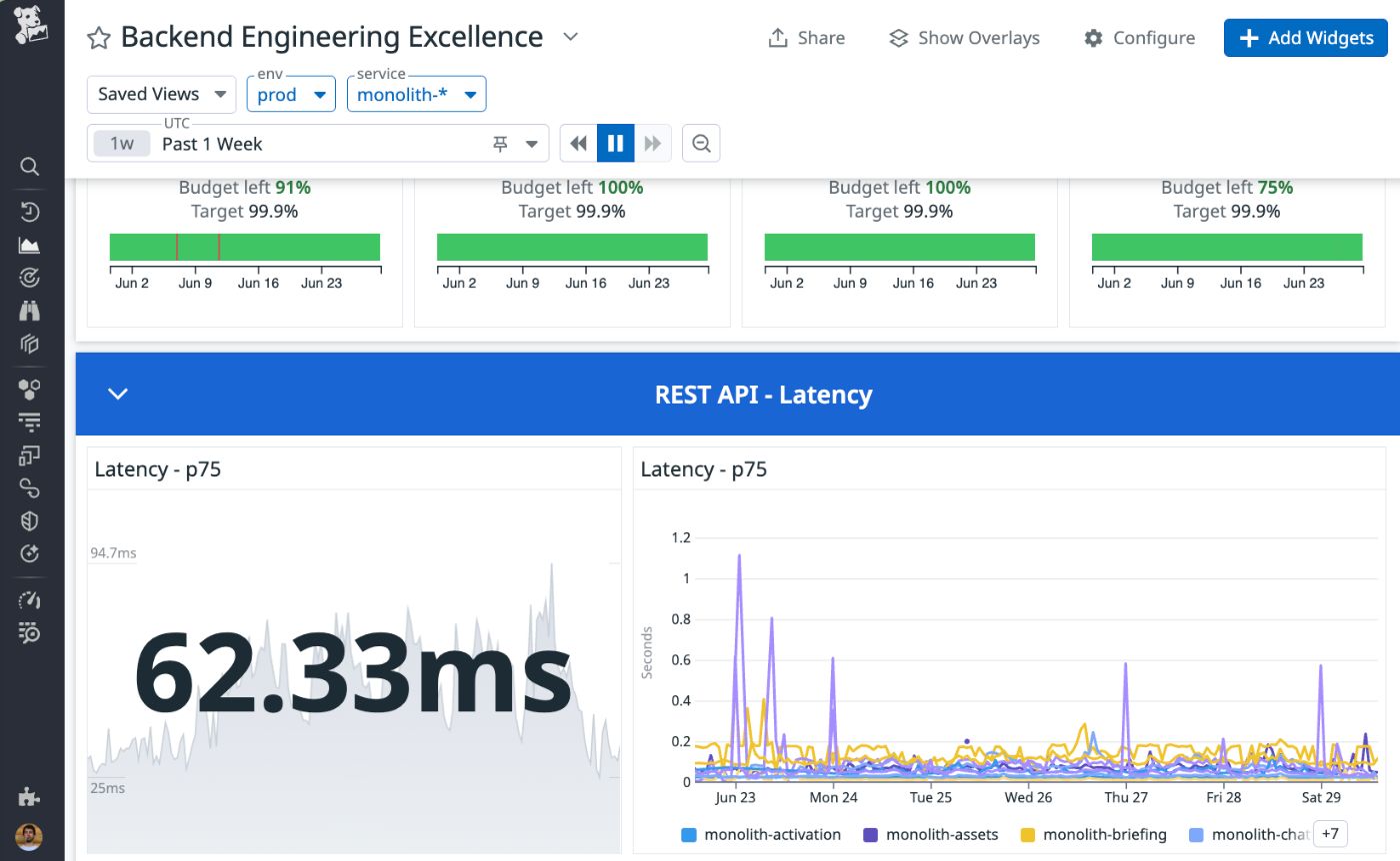 The dashboard that users artificial services 'monolith-' in the filter