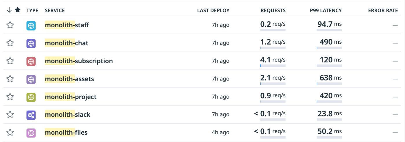 Artificial services in Datadog APM are a one-application