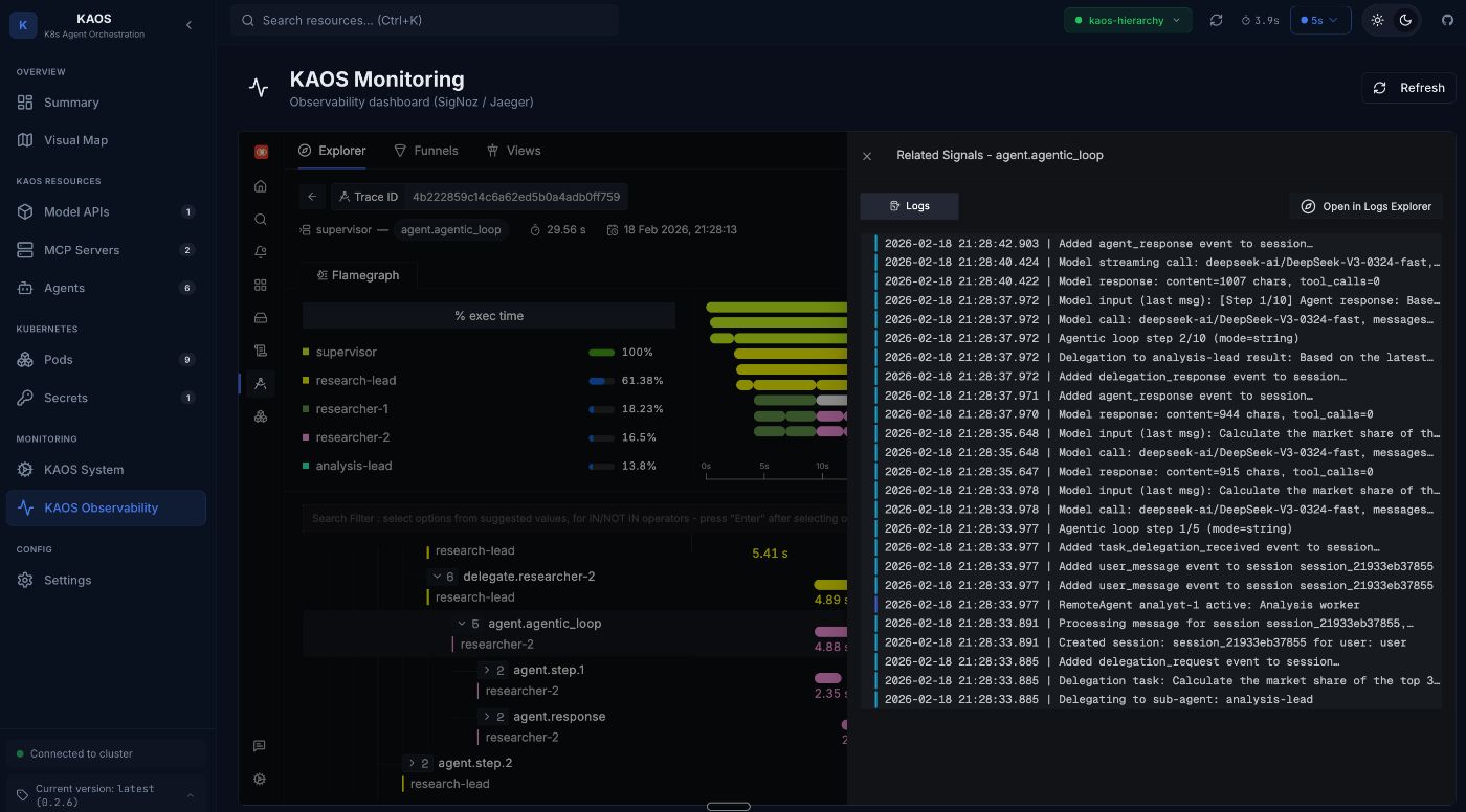 Double click on specific trace to see correlated logs