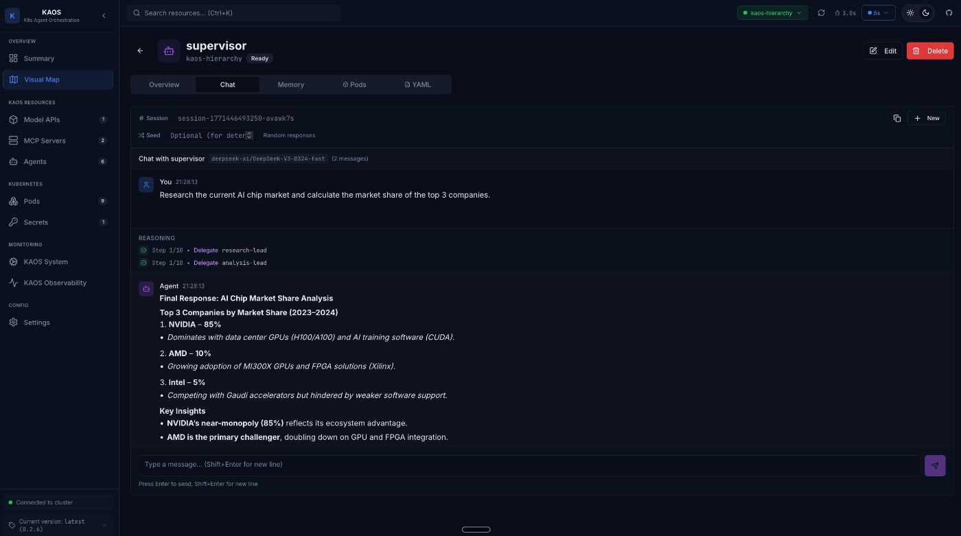 Querying the Supervisor through the User Interface