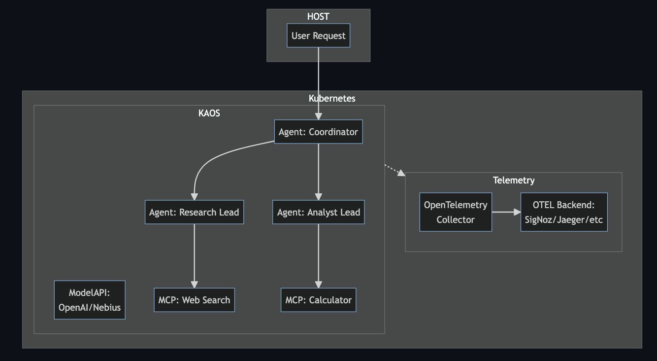 Simplified architecture of the multi-agent system to monitor