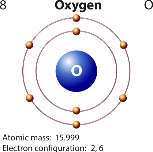 Oxygen was discovered