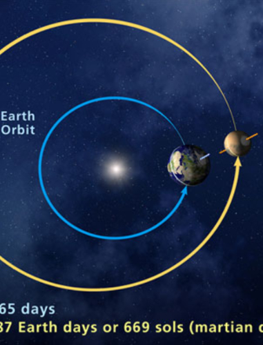 Mars approached closest to the Earth since 57,617 BC