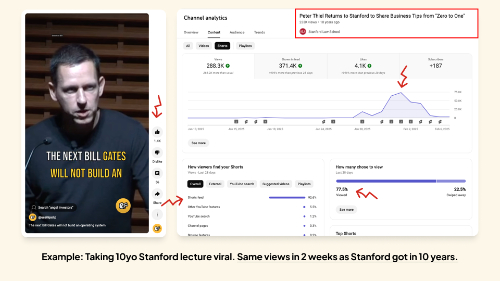 How to make content go viral with Hipclip