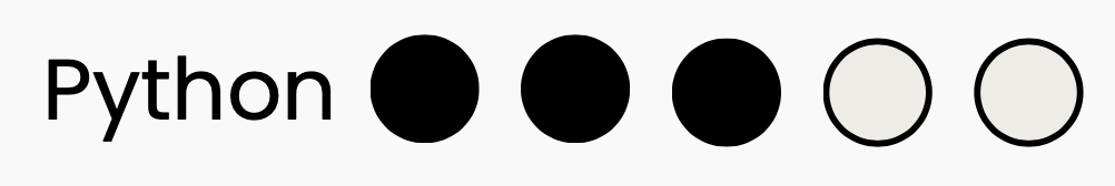 Example of rating your skill level