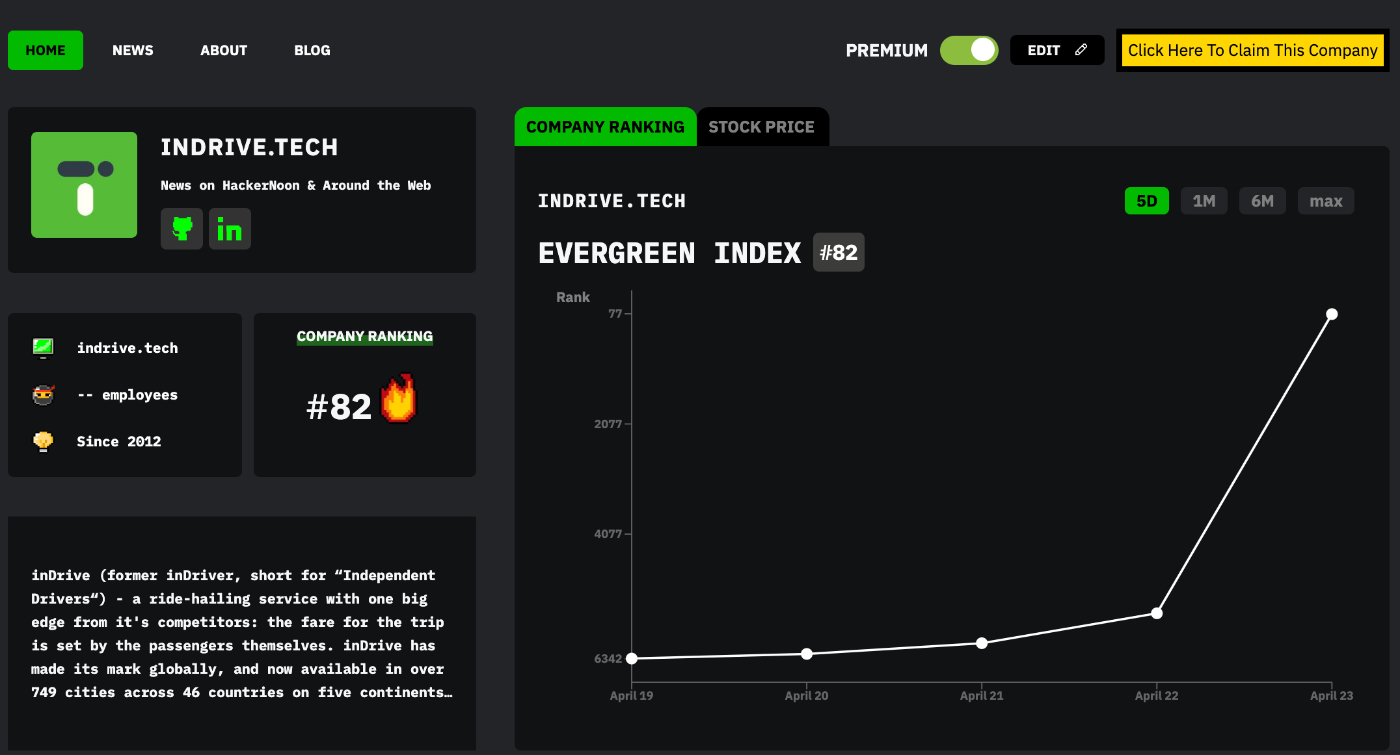Meet inDrive: The HackerNoon Company of the Week