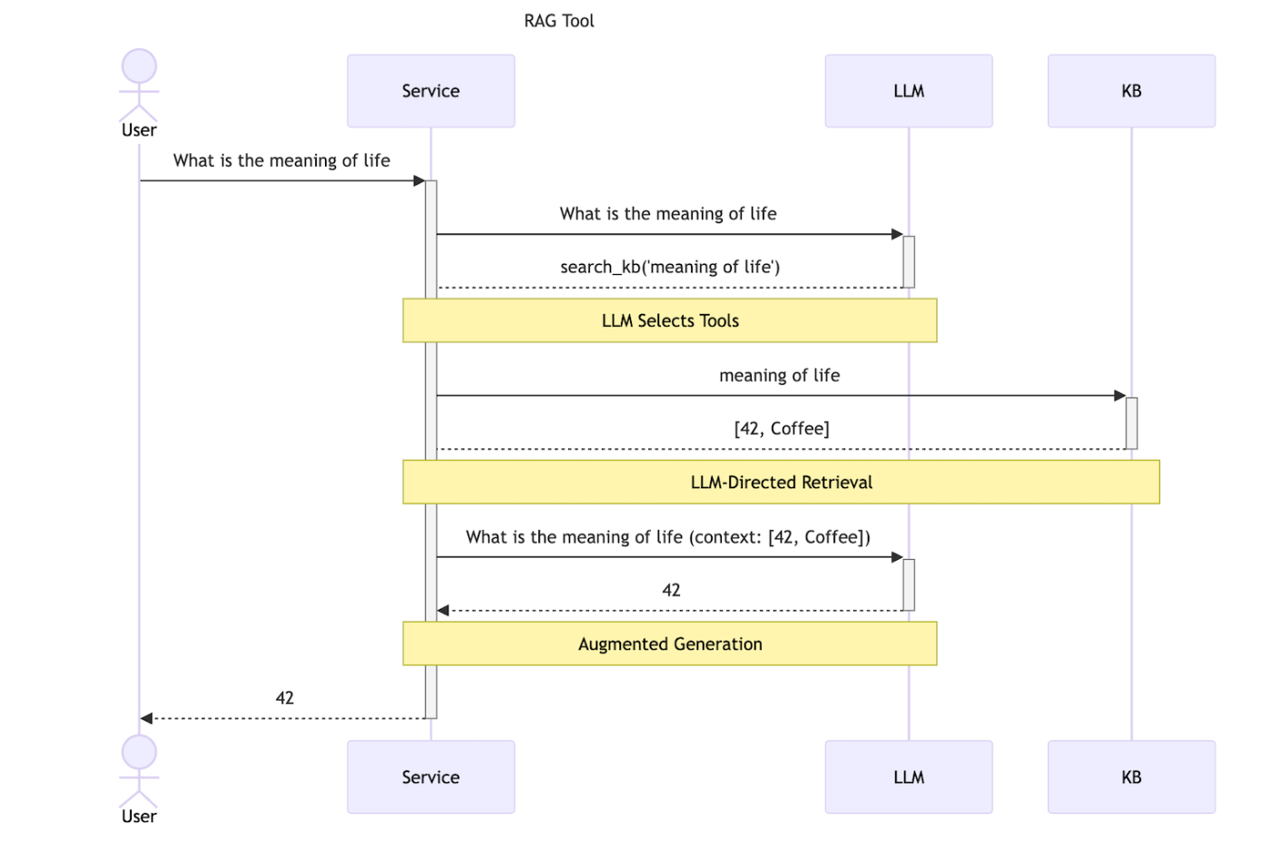 How to Build a "RAG Tool" With Vercel's Generative UI Components