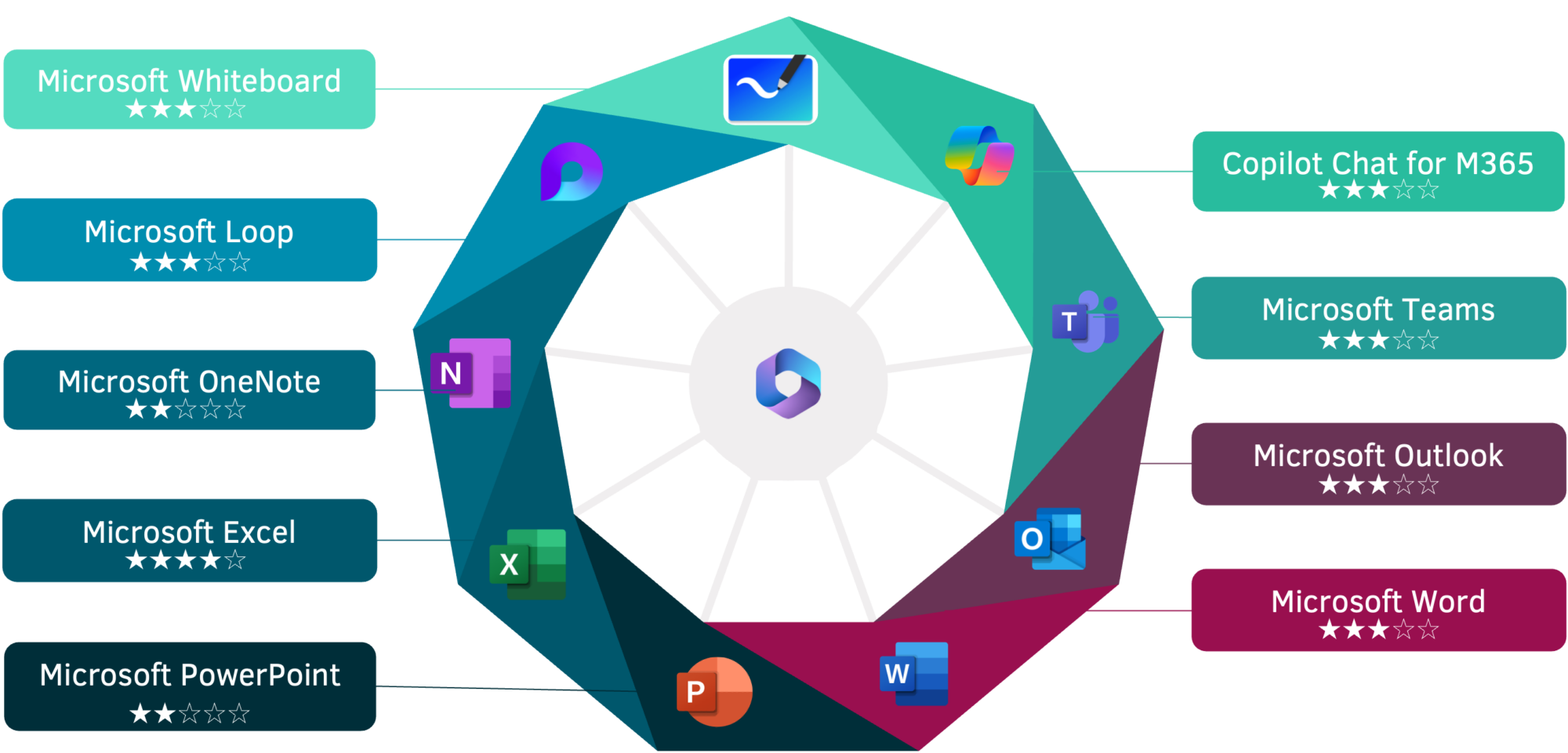 Microsoft’s M365 Copilot (For illustrative purposes only)