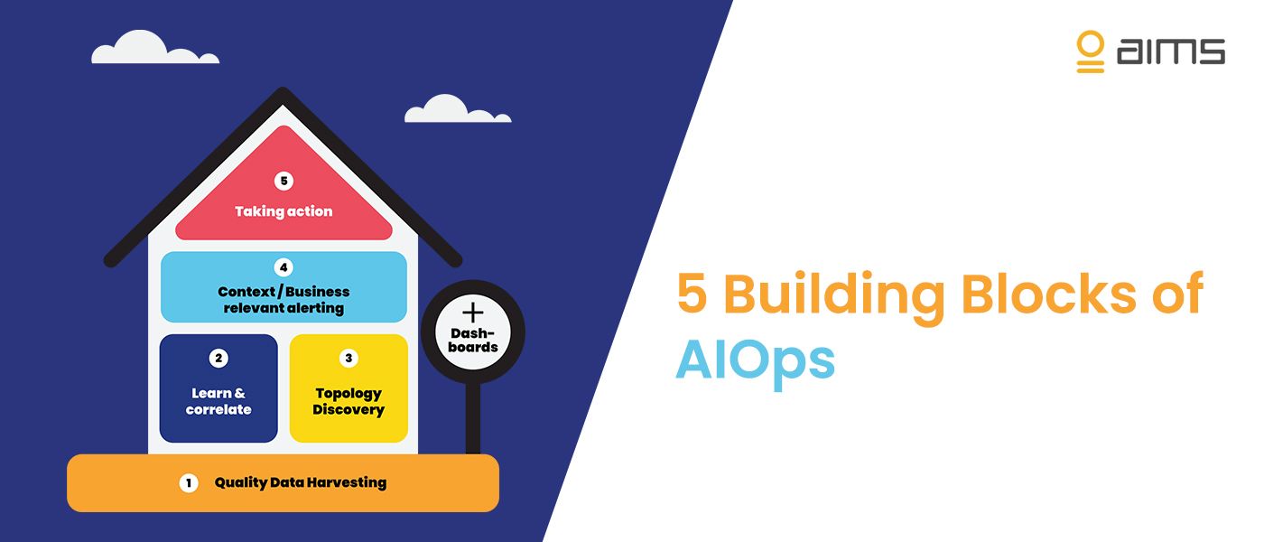 5 строительных блоков AIOps