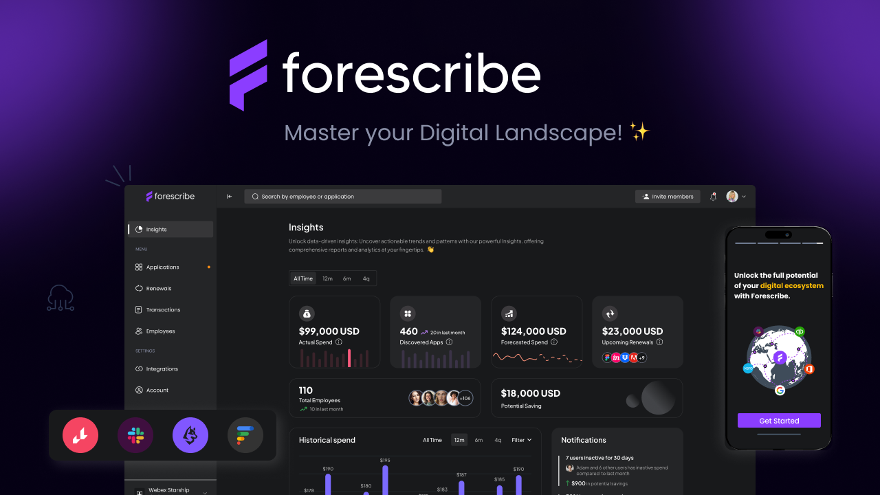 Meet Forescribe - A HackerNoon Startups of The Year 2024 Nominee