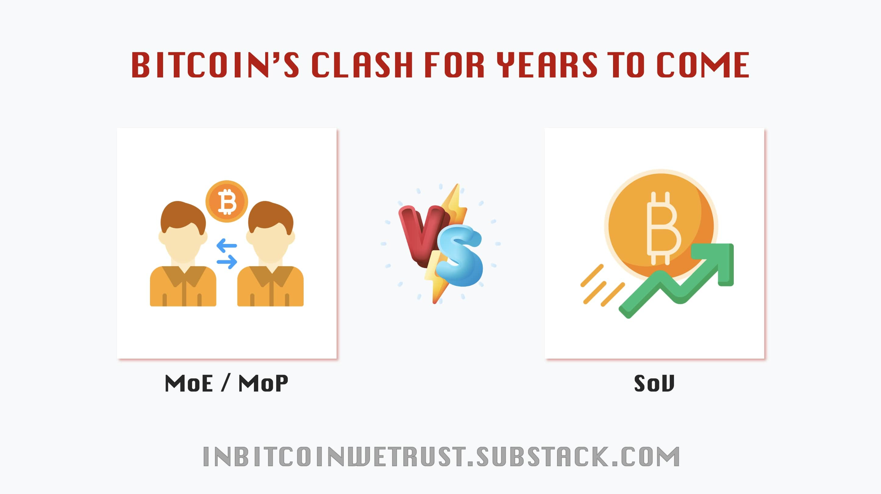 Bitcoin’s Clash for Years to Come: Beyond Weak Money and Influencer Hype