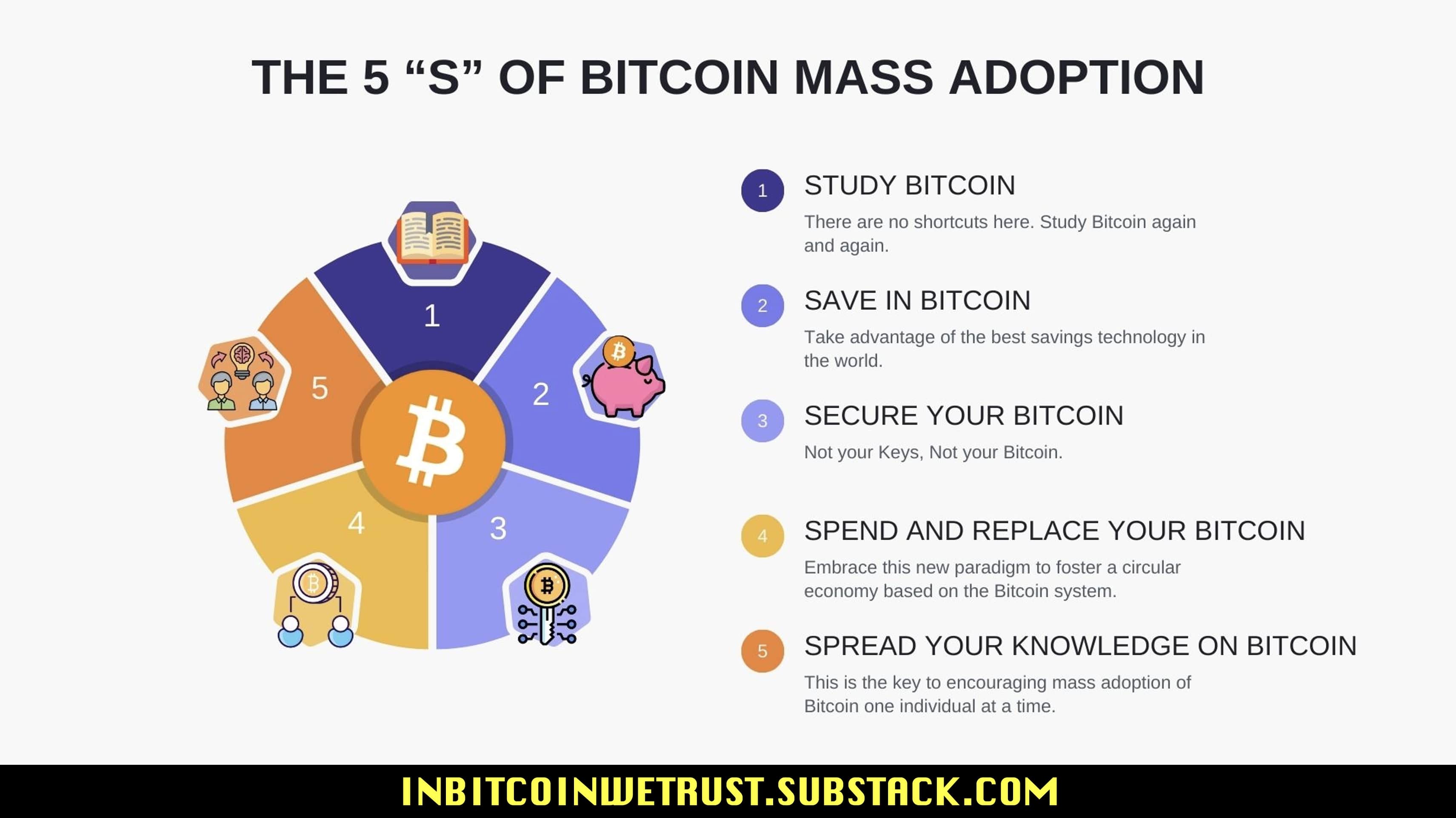 The 5 "S": How They Makes Up The Virtuous Circle of Mass Adoption of Bitcoin