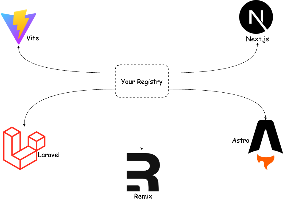 Design Once, Reuse Everywhere — How I Built a Custom Shadcn UI Registry with Next.js and Vercel