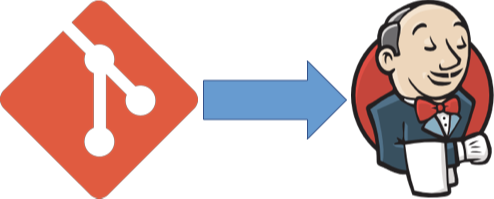 How to Get the Last Successful Git Commit SHA in Jenkins