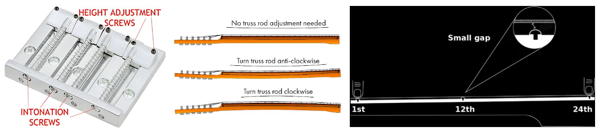 A good truss rod adjustment should leave a small gap between the 12th fret and the string.