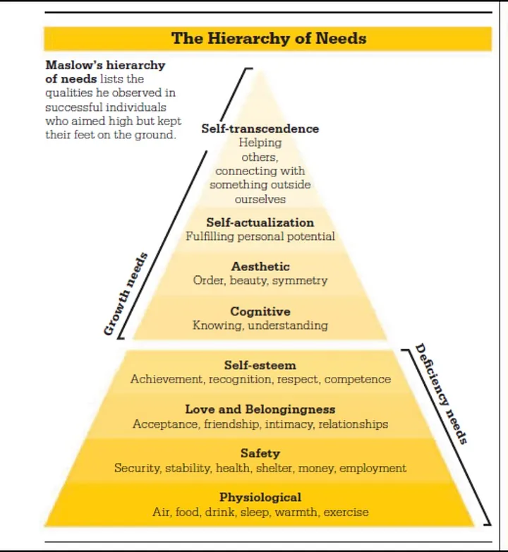 Source: Big Ideas Simply Explained by Nigel Benson.