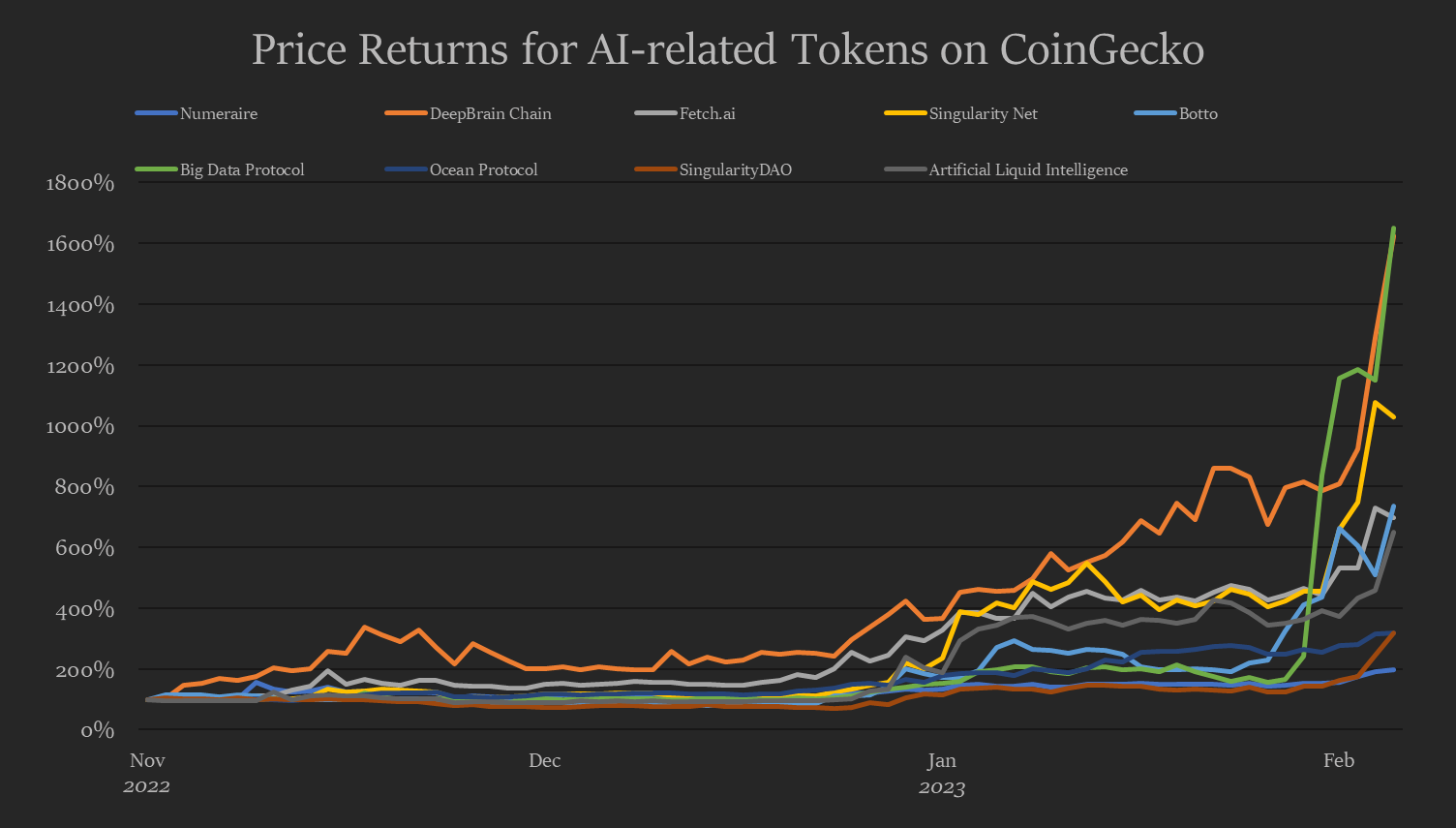 Source: CoinGecko