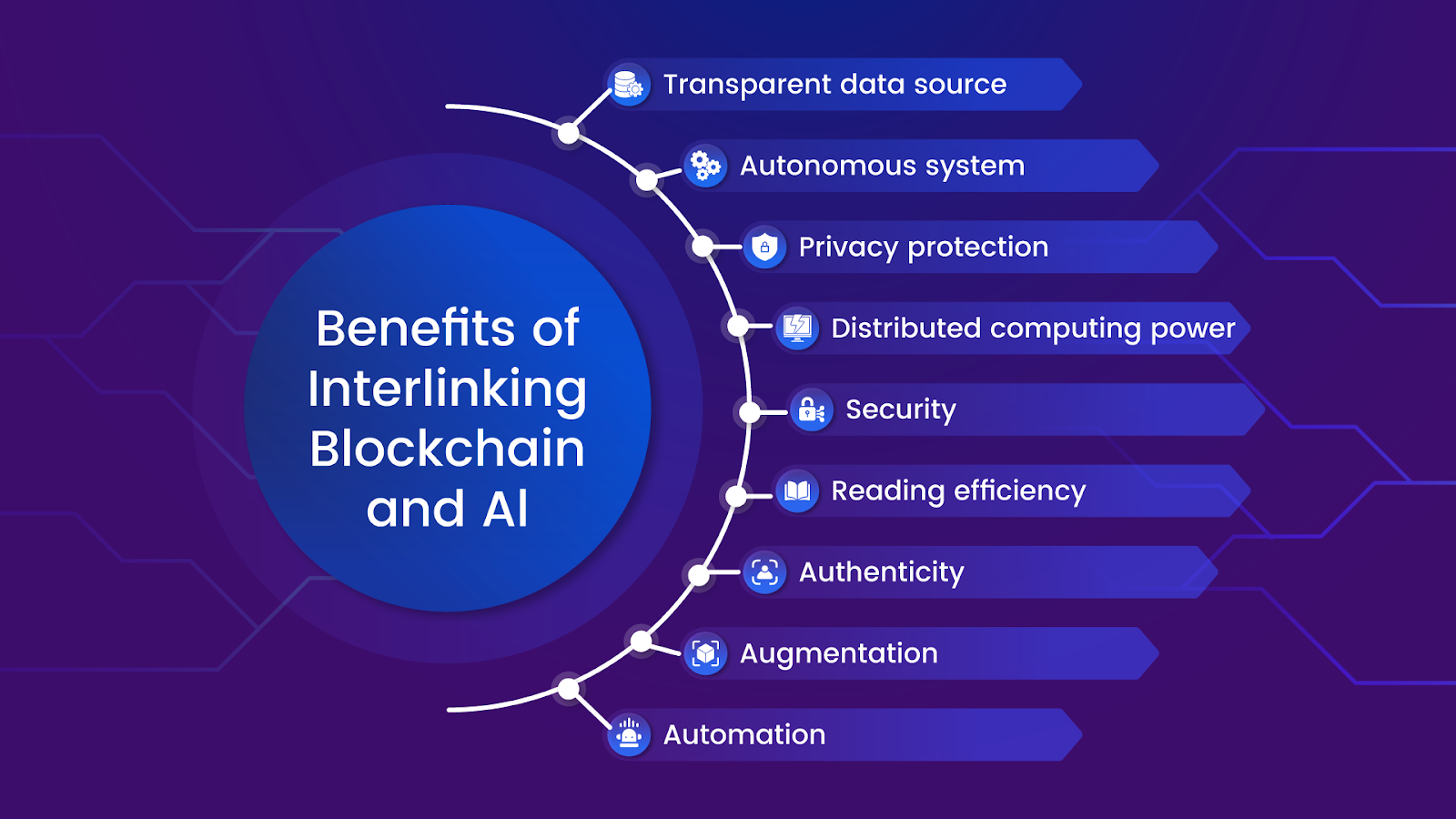 Source: Turing