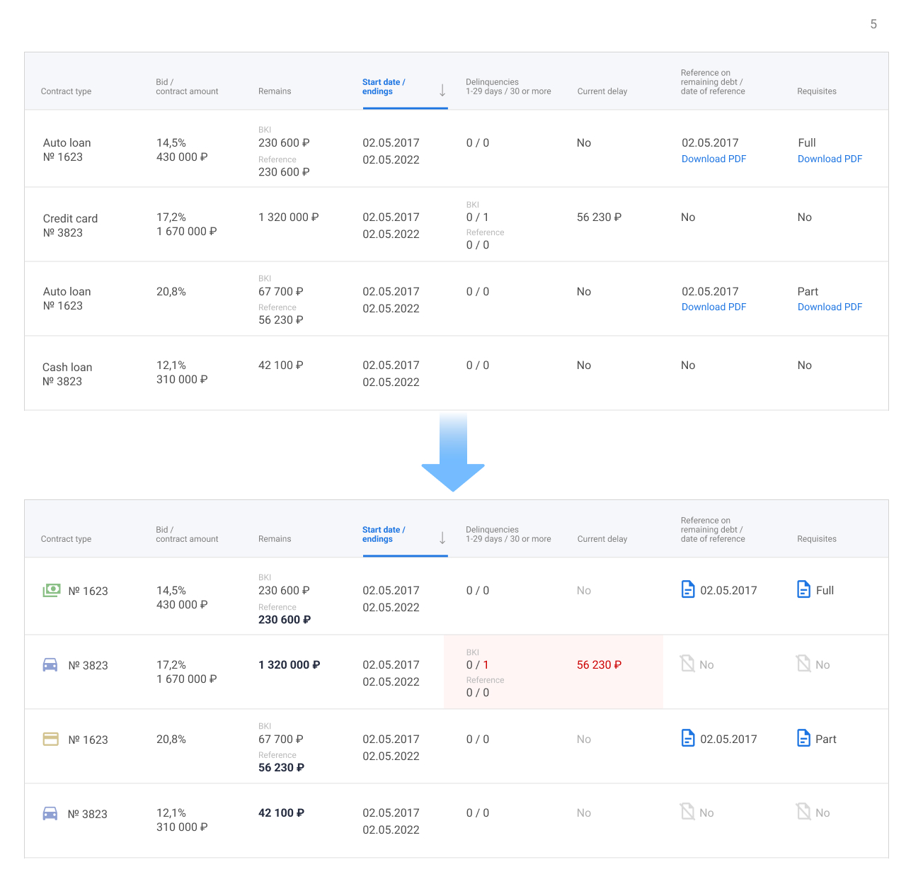 The icons in the first column show the type of loan. The last two columns use document icons.