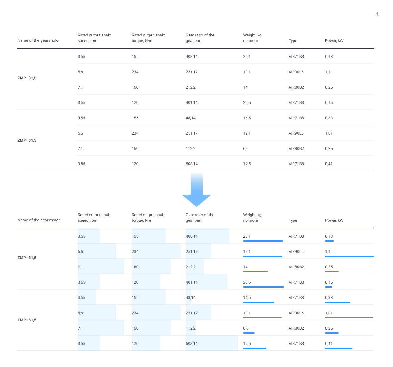 Partial background fill transforms columns into columnar graphs