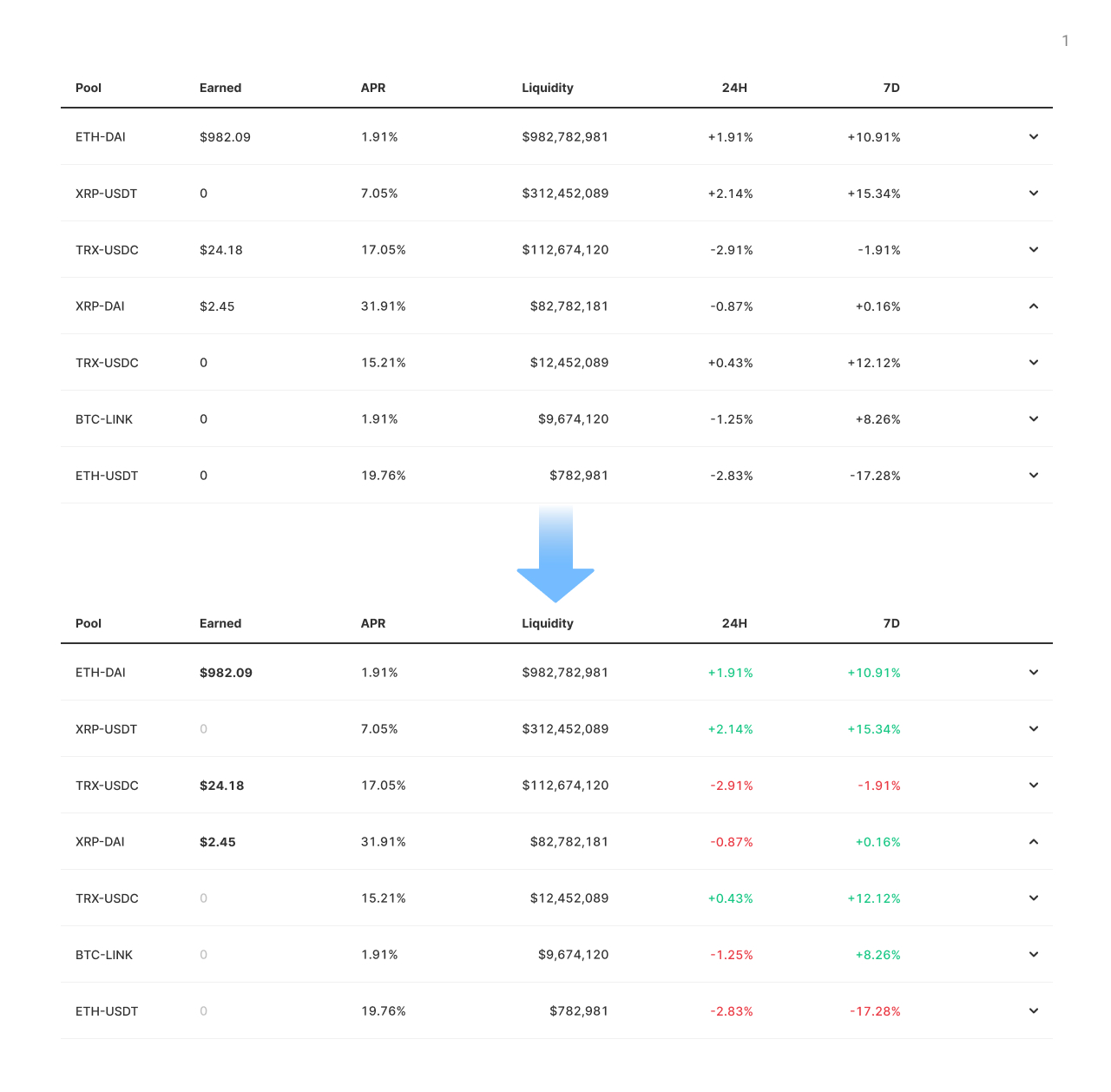 In the second column, the zero values are colored gray. In the last two negative and positive - in red and green.