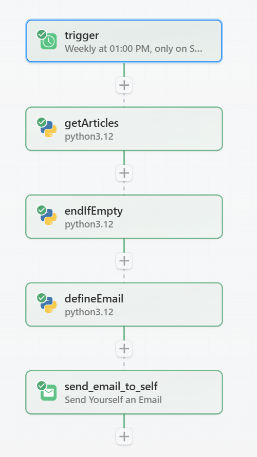 Workflow diagram