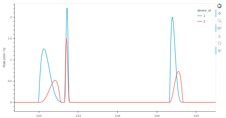 Visualizing generated data in Jupyter