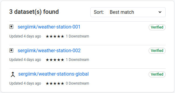 Datasets appearing in the search results