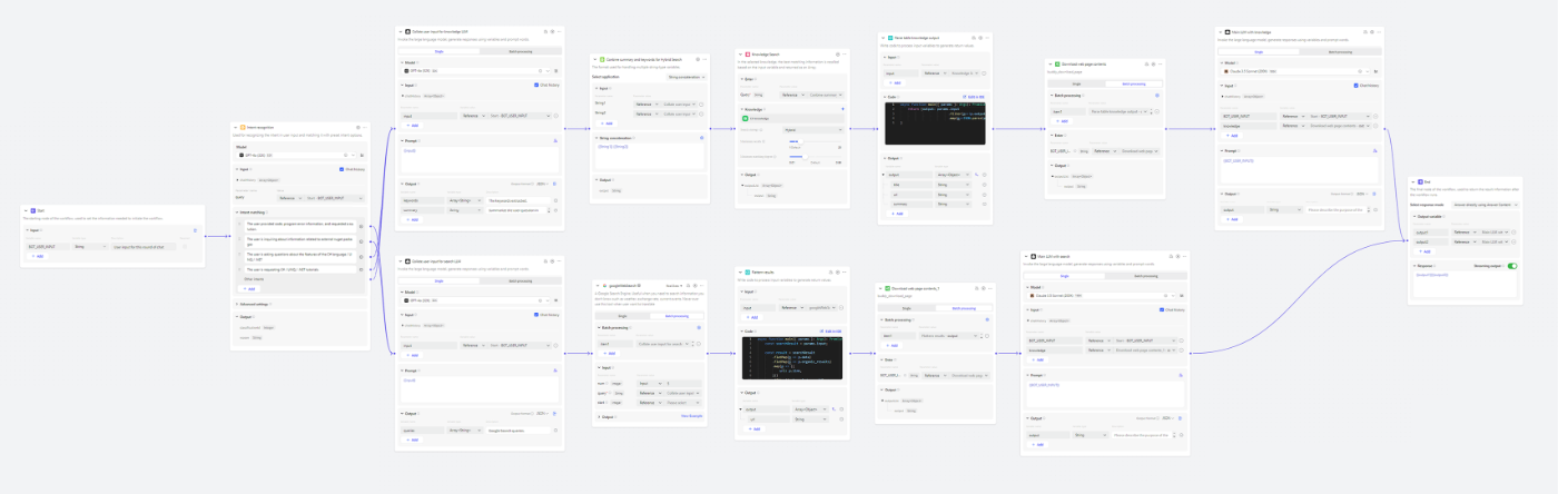 The complete workflow of C# AI Buddy