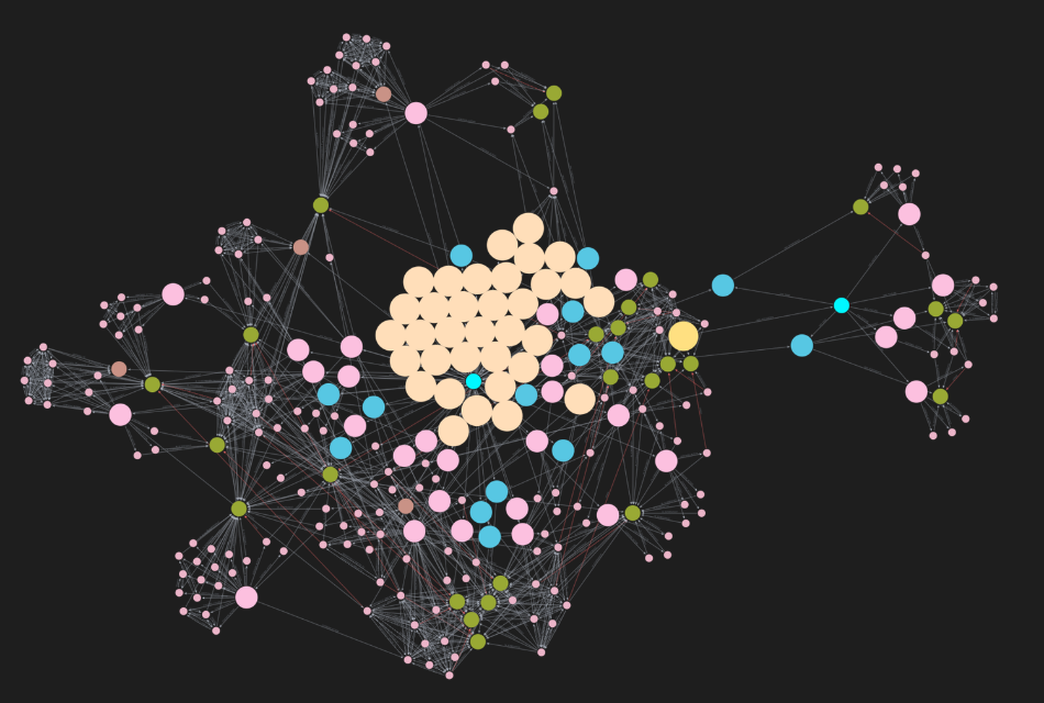 Contextual knowledge graph built by QA agents doing exploratory tests