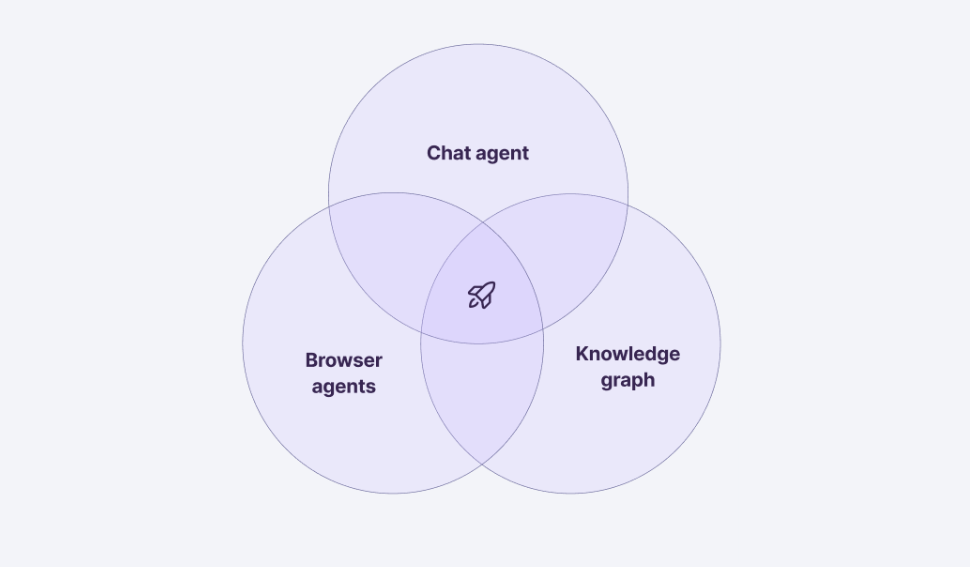 QA.tech agentic testing architecture