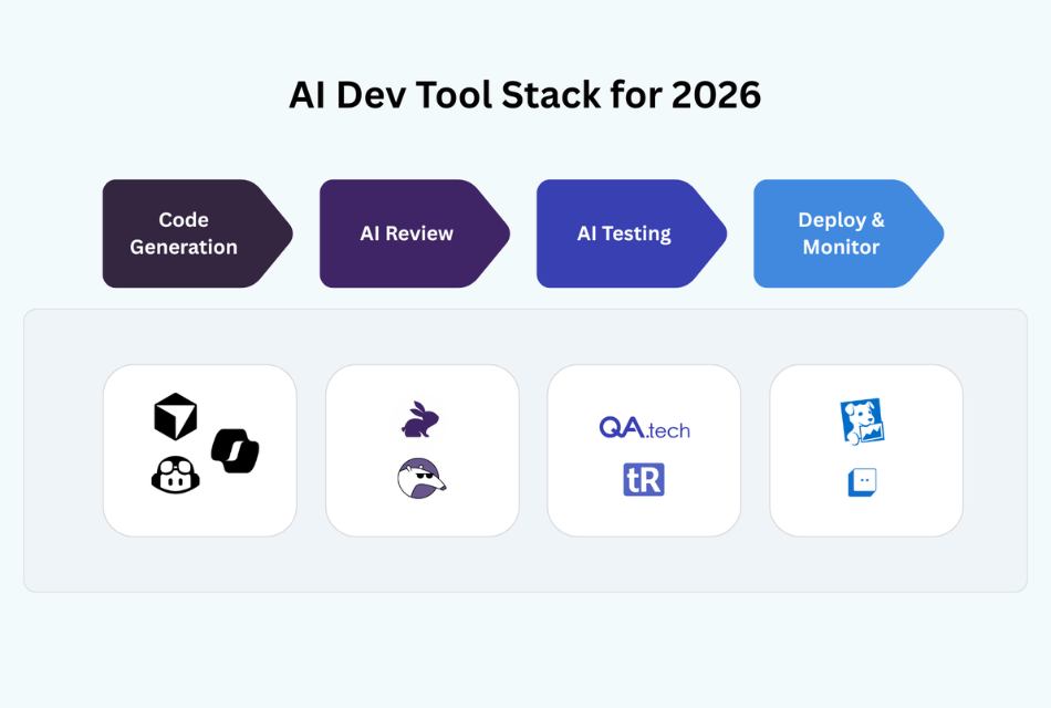 AI Dev Tool Stack for 2026