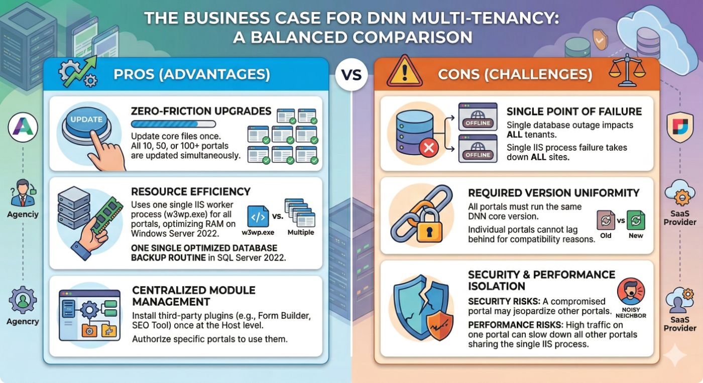 Advantages and Challenges of DNN Multi-Tenancy Environments