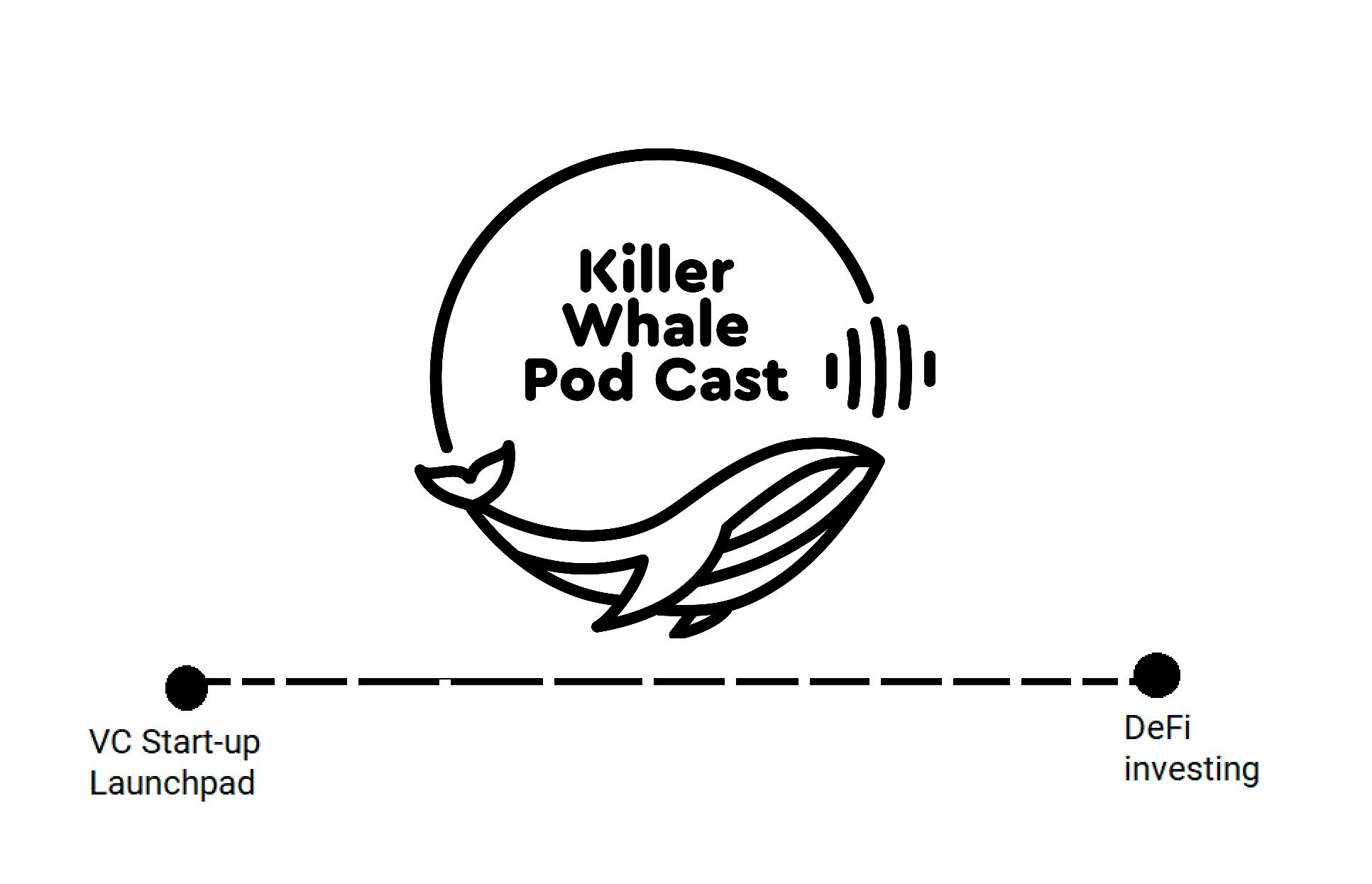 Forget Shark Tank, The Killer Whale Pod is Here to Support Your Blockchain  Projects | HackerNoon