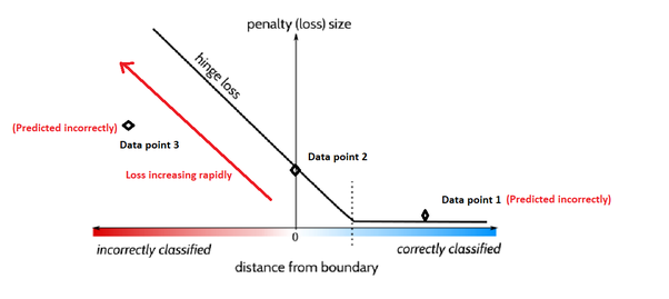 hinge-loss