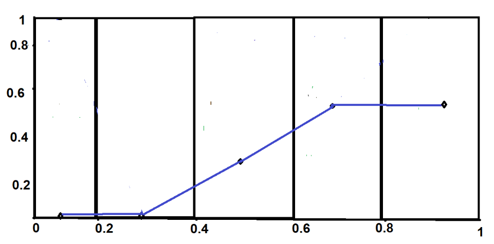 Image source: Illustrated by the author