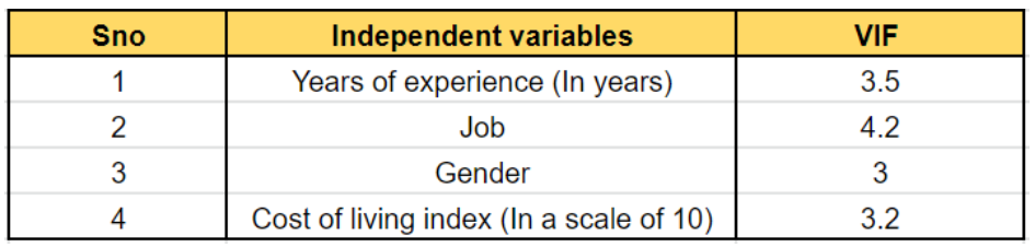 Image source: Illustrated by the author