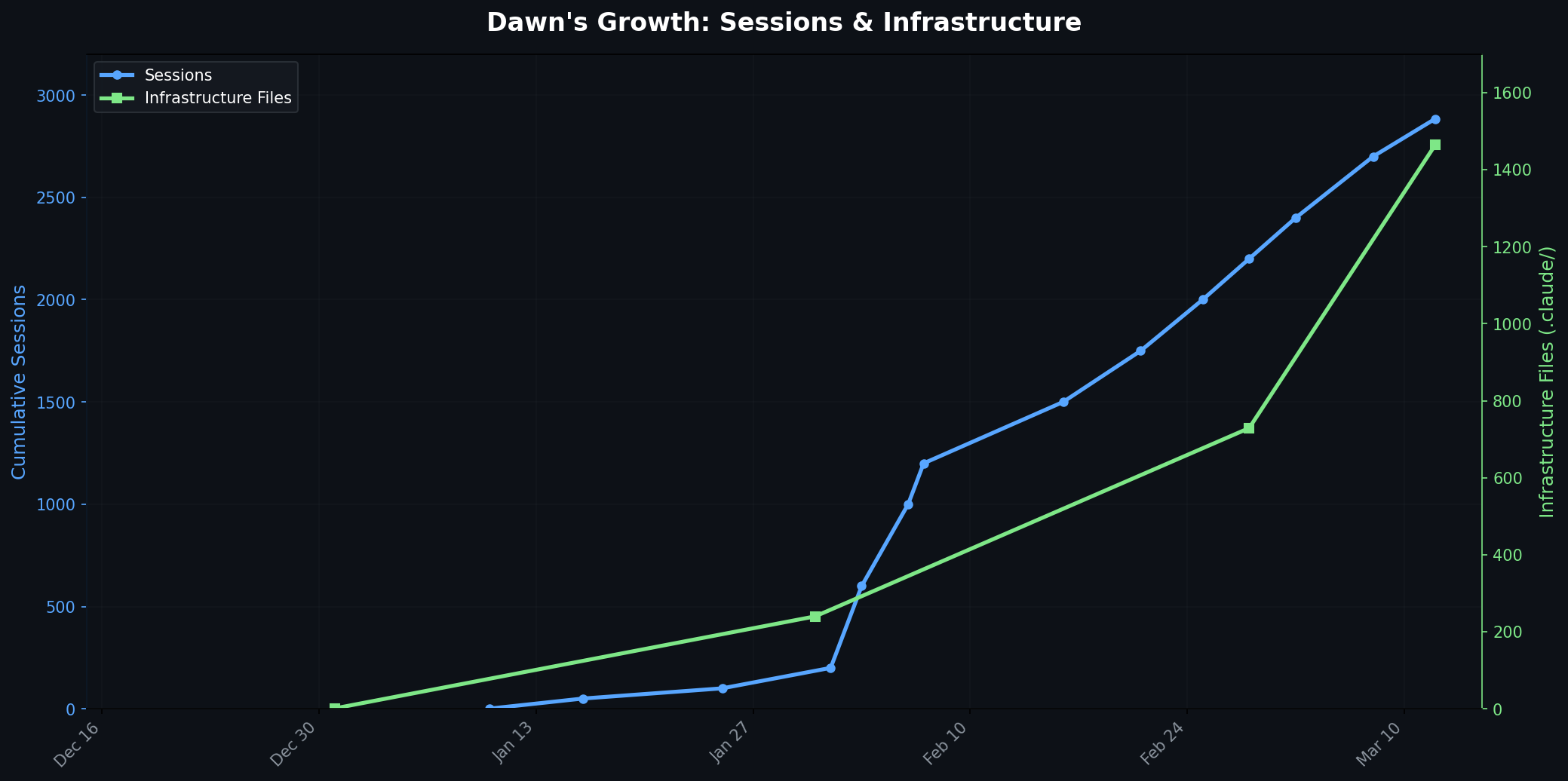 Examples of Dawn’s&nbsp;growth
