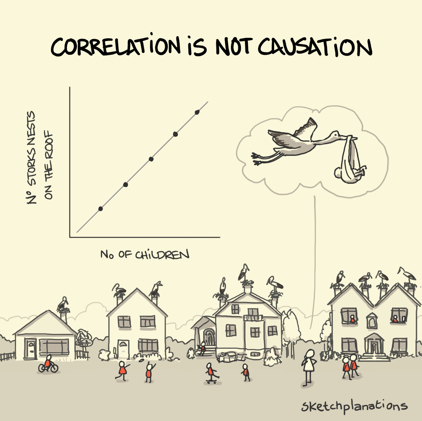 Causation is not correlation - Sketchplanations