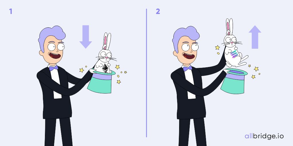 Transferring Tokens Across Blockchains: The Definitive Guide to Bridges, Atomic Swaps, and More