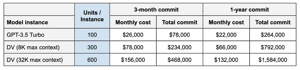 OpenAI foundry cost gpt-4