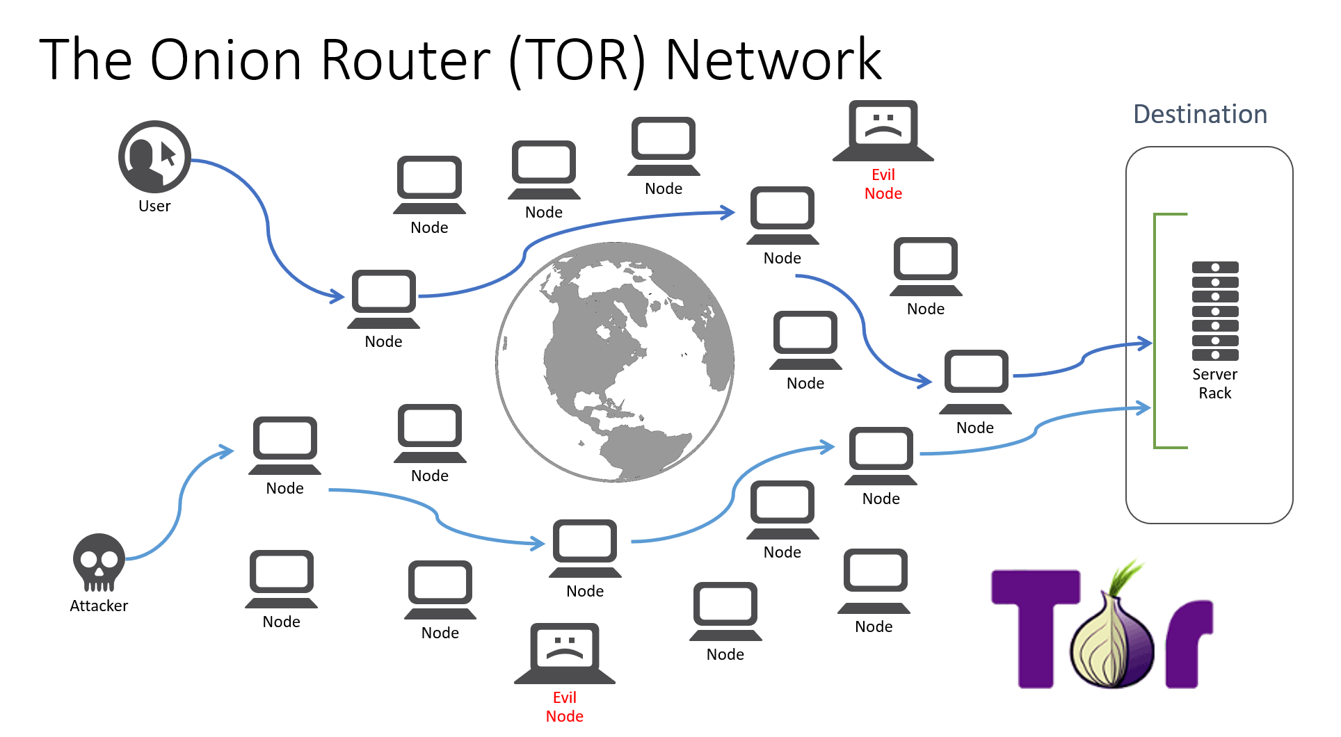 Tor browser один ip mega2web как попасть в даркнет с андроид mega2web